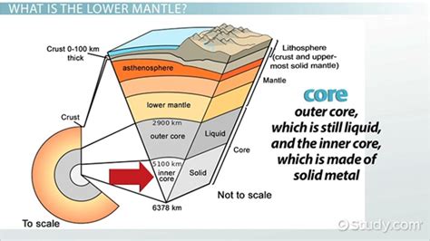 What Is The Temperature Of Lower Mantle Earth In Celsius - The Earth ...