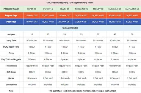 Fly Zone Hyderabad - Trampoline Park (Entry Ticket Fee, Timings)