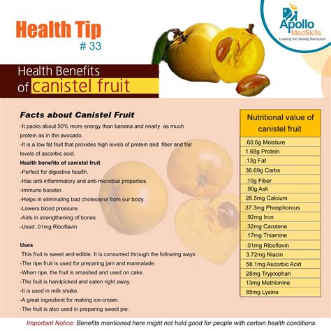 #TipsTuesday: #Tip32 - Health benefits of #Canistel #Fruit # ...