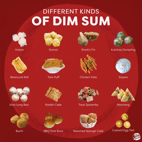 Food Almanac: Different Kinds Of Dim Sum - Bitesized.ph