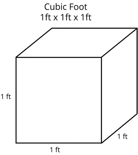 Cubic Feet Calculator - Calculate Using Any Units - Inch Calculator