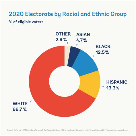 Who Was Eligible to Vote in the 2020 U.S. Presidential Election? | The ...