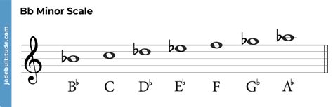 Mastering Chords in B Flat Minor: A Music Theory Guide