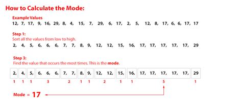 Mode Statistics Example