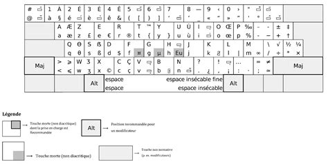 Azerty keyboard layout - luxerolf