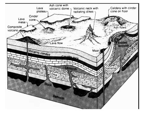 TLP-IASbaba - Day 13 – Q 1. How does volcanism lead to landform ...