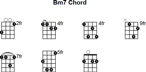 Mandolin Guitar Chord Chart