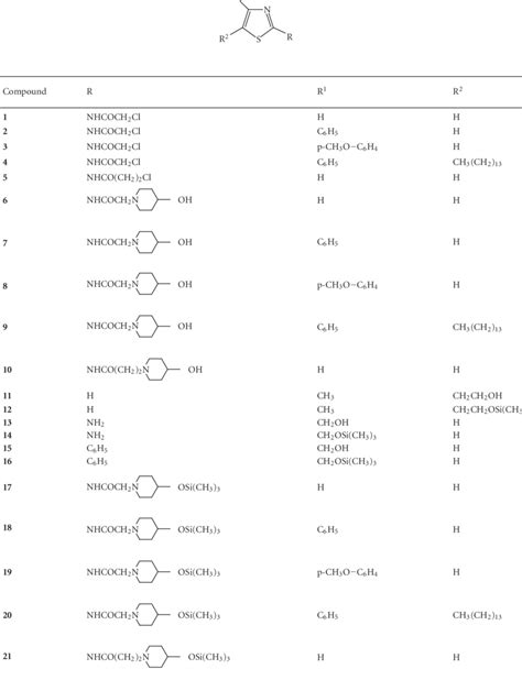 Structure of thiazole derivatives 1-21. | Download Scientific Diagram