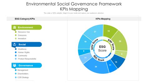 Esg Framework Template