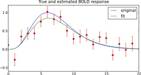 Curve-Fitting — PyMVPA 2.6.5.dev1 documentation