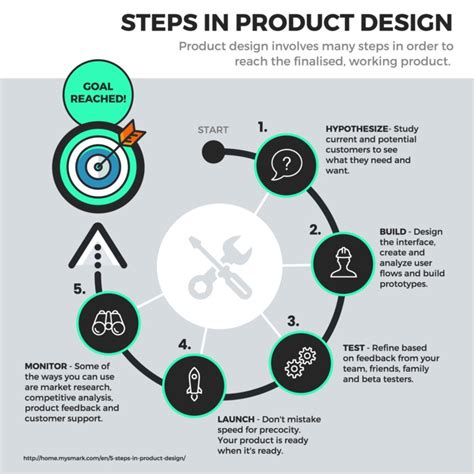 [DIAGRAM] Symbols For A Process Flow Diagram - MYDIAGRAM.ONLINE