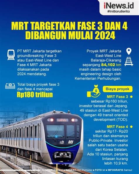 Infografis MRT Targetkan Groundbreaking Fase 3 dan 4 di 2024