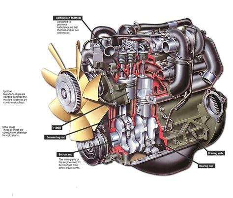 Car Engine Take Apart Diagram