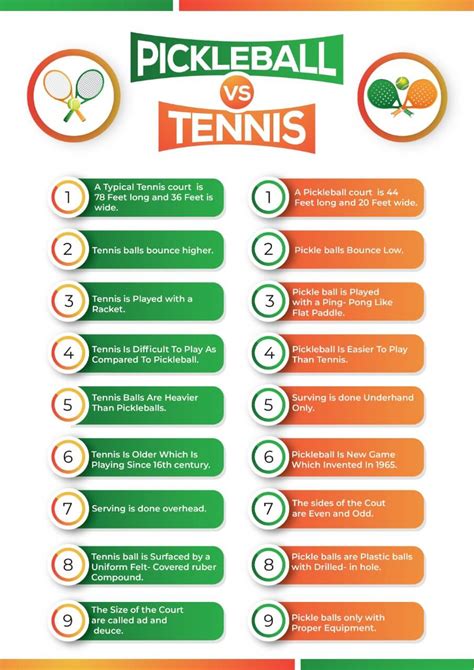 Pickleball Vs Tennis | How Is Pickleball Different From Tennis?