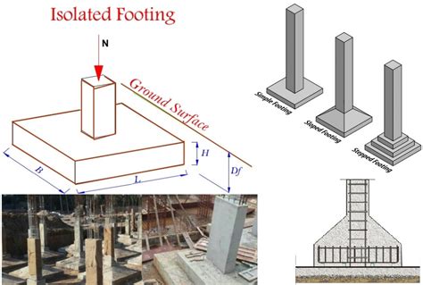 Isolated Column Footing