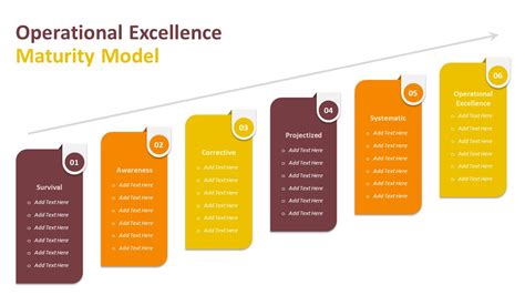 Operational Excellence Maturity Model Archives - kridha.net