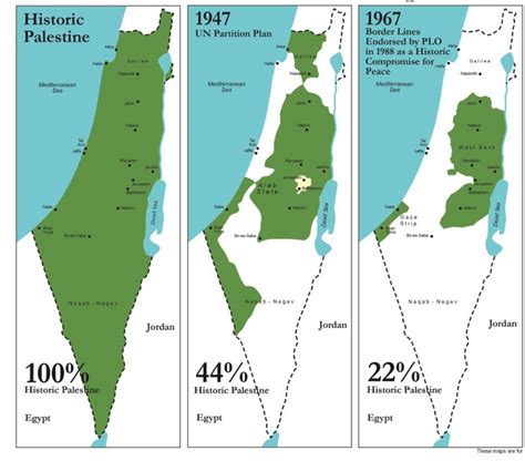 How I Look At The Israel-Palestine Conflict From A Historical Context ...