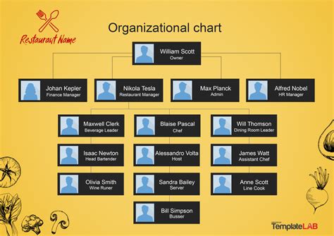 41 Organizational Chart Templates (Word, Excel, PowerPoint, PSD)