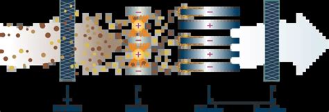 Electrostatic Precipitator Application Introduction