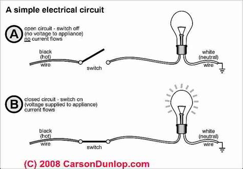 residential electrical circuits basics - Wiring Diagram and Schematics