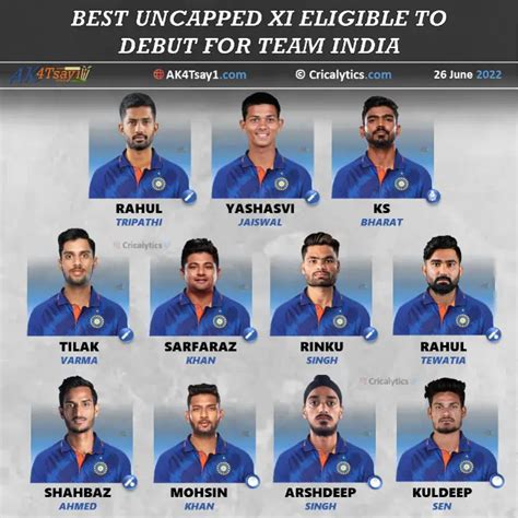 Exclusive: Best Uncapped Players 11 Eligible to Debut for Team India