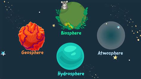 How Do Hurricanes Affect The Four Spheres? The 13 Detailed Answer ...