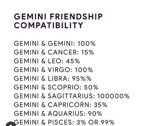 ℨ𝔬𝔡𝔦𝔠𝔞𝔠𝔰 - Gemini Friendship | Gemini, Gemini and sagittarius, Real quotes