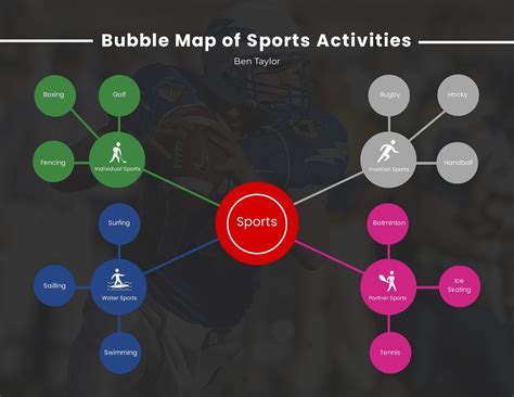 Bubble Map Graphic Organizer Template in Illustrator, Word, PowerPoint ...