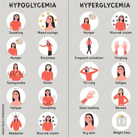 Hypoglycemia and hyperglycemia, low and high sugar glucose level in ...