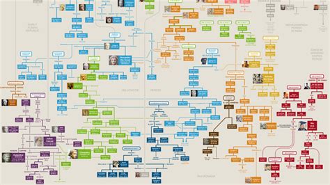 Ancient History Family Trees Poster by Matt Baker — Kickstarter ...