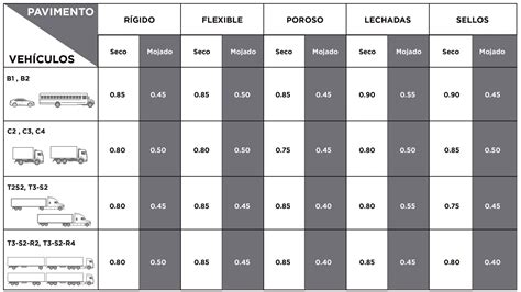 Coeficiente De Fricción En Ferrari: La Ciencia Detrás Del Rendimiento ...