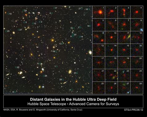 Astronomers often use the following equation to computea quantity they ...