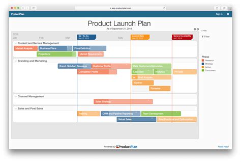 Product Launch Plan Template Ppt Free