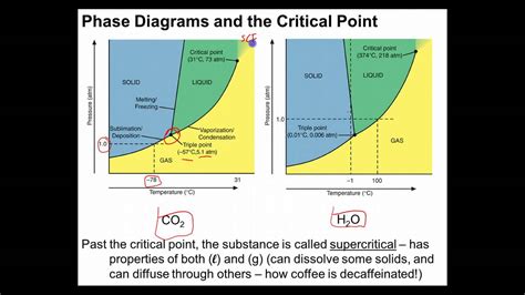 Ch 12 - 25 - Phase Diagrams and the Critical Point - YouTube