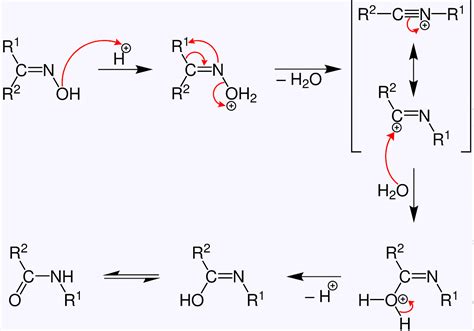 Beckmann Rearrangement: Definition, Mechanism and Applications