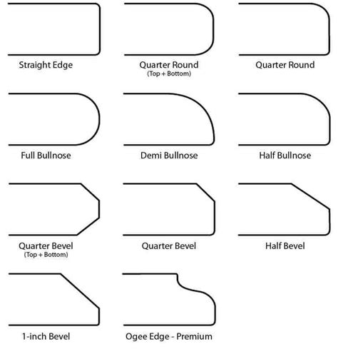 Which edge should I select on my new quartz countertops for my small ...