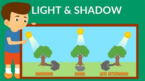 Light and Shadows | Types of Light | How are Shadows formed | Video for ...