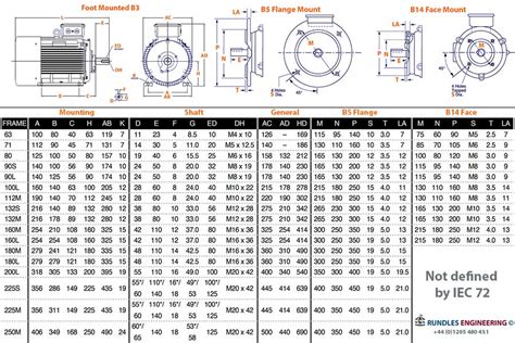 11kW Bonfiglioli 1400rpm Three Phase BN Series Electric Motor