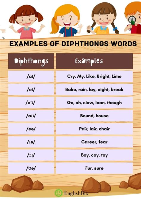 Diphthongs: Examples of 8 Vowel Sounds with Words - EnglishBix