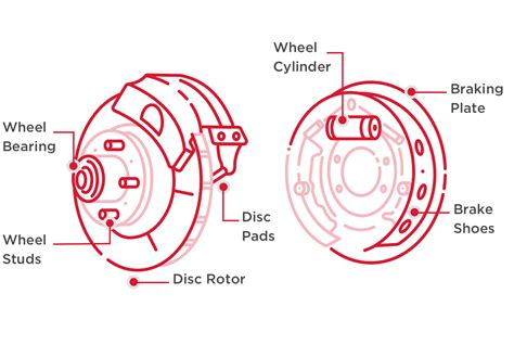 Animated Brake Parts