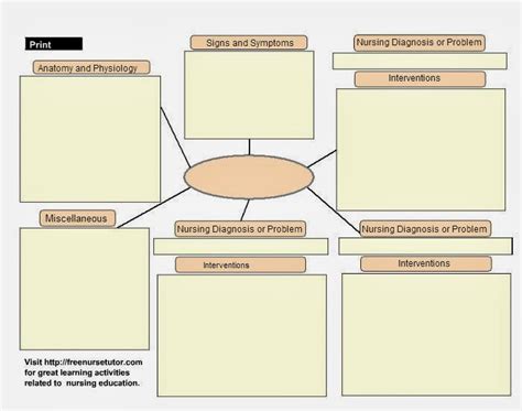 Jumping Right Back Into School: Concept Maps (for educators)