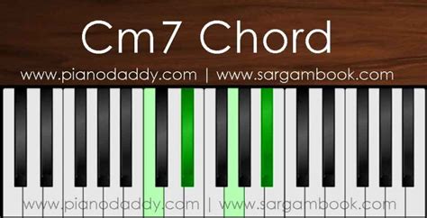 How To Play "C" Family Chords