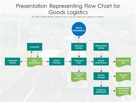 Presentation Representing Flow Chart For Goods Logistics | Presentation ...