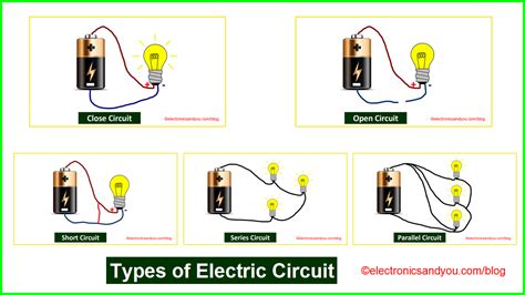 Types of Electric Circuit | Electric Circuit Definition, Examples, Symbols