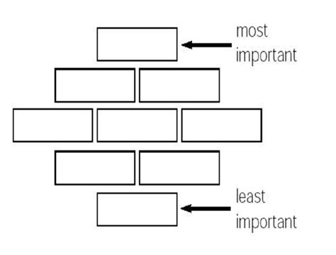 Research methodology – The Diamond 9 – Irresistible Learning