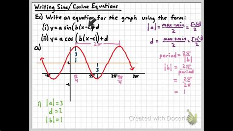 Sine Trigonometric Graphs