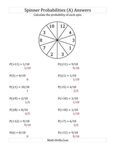 Probability Spinner Worksheet - wiildcreative