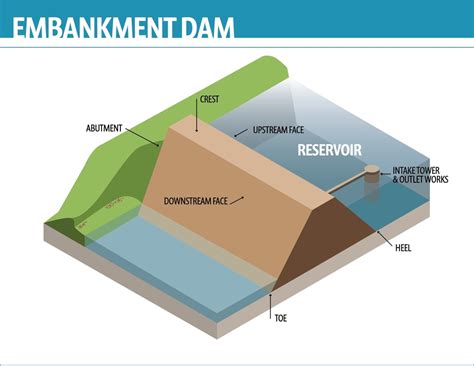 DVIDS - Images - Embankment Dam [Image 3 of 4]