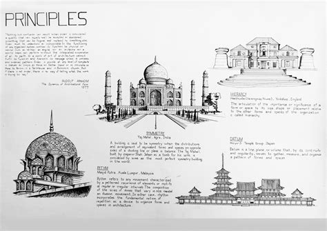 ArchCom, The learning of basic architecture principles. #architecture # ...