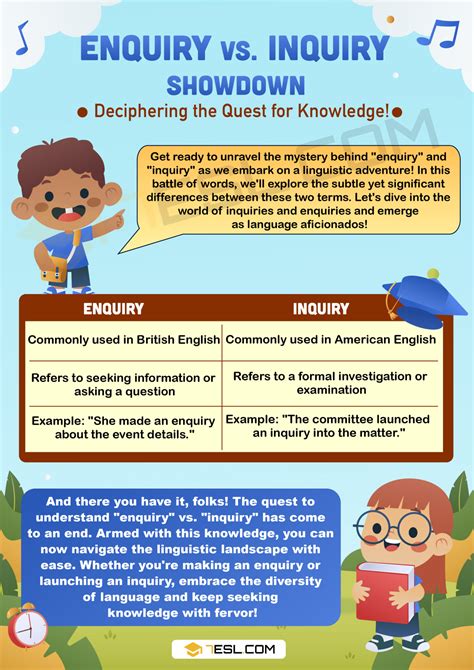 Enquiry vs. Inquiry: Enhancing Your Vocabulary Knowledge • 7ESL